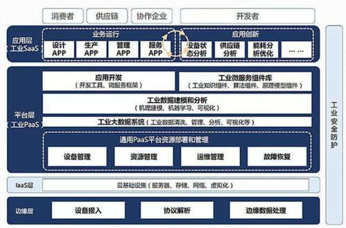 智能制造知识体系梳理与ERP、PLM、MES核心系统集成分析