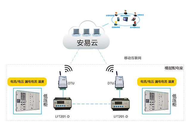 监狱智慧用电系统工程解决方案 数字赋能，构筑用电安全防线