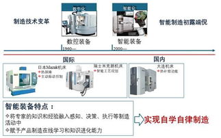 中机机器人引领智能制造 网站设计实践与展望