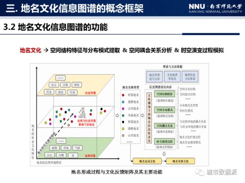 地名文化信息图谱构建方法研究 以中国村落地名为例